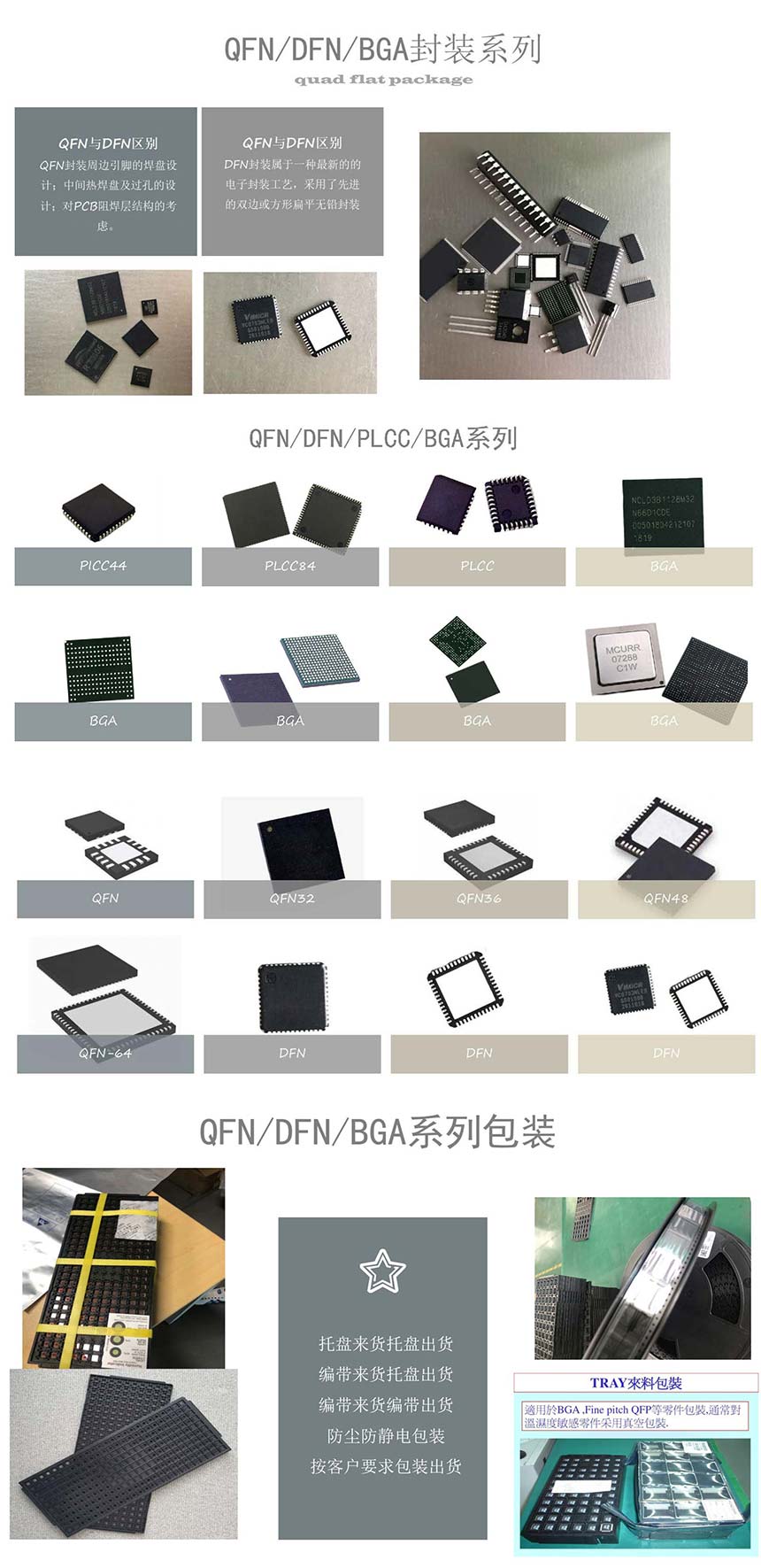 QFN-DFN-PLCC-BGA封装系列
